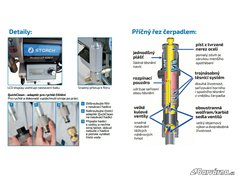 Storch Airless LP 500 F - vysokotlaké stříkací zařízení  text1