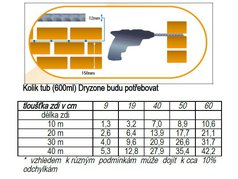 Dryzone a Sikamur Injecto Cream (63)
