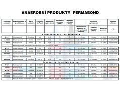 Permabond MH 052 75 ml H těsnění závitů potřubí vč. kyslíku v plynném stavu tabulka